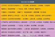 ✅媒体人发布CBA季前赛分组 共两个阶段&amp;十个城市