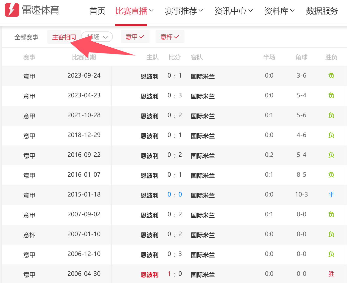 👀意甲前瞻：国米教练为加强防守努力 恩波利主场攻击力五大联赛最差